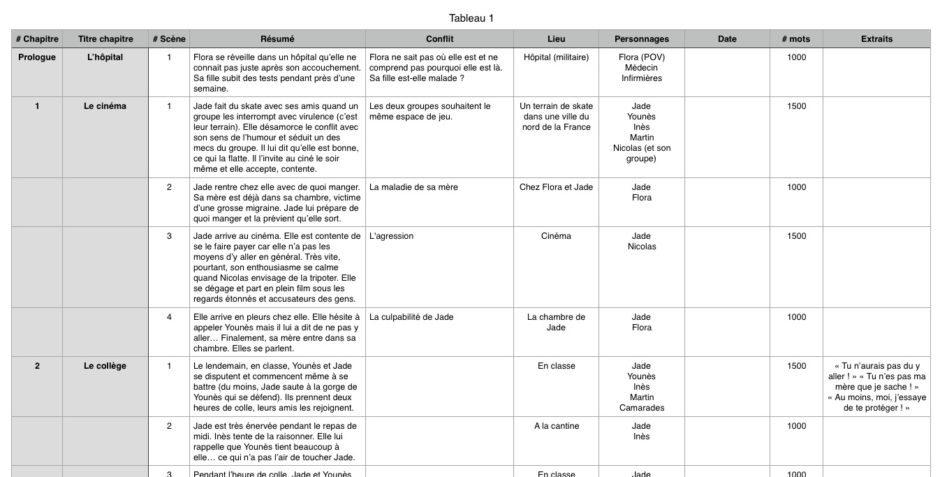 Ma méthode pour faire le plan de son roman
