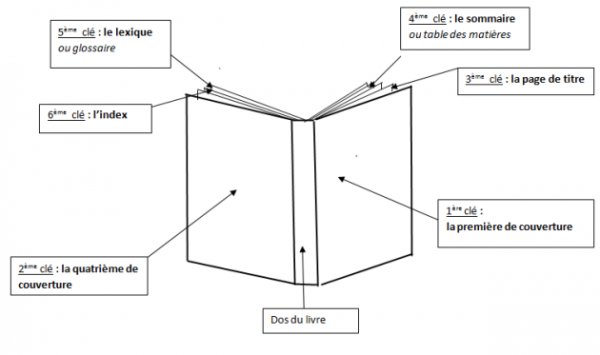 Les éléments de la couverture d'un roman (Mini-série #1)